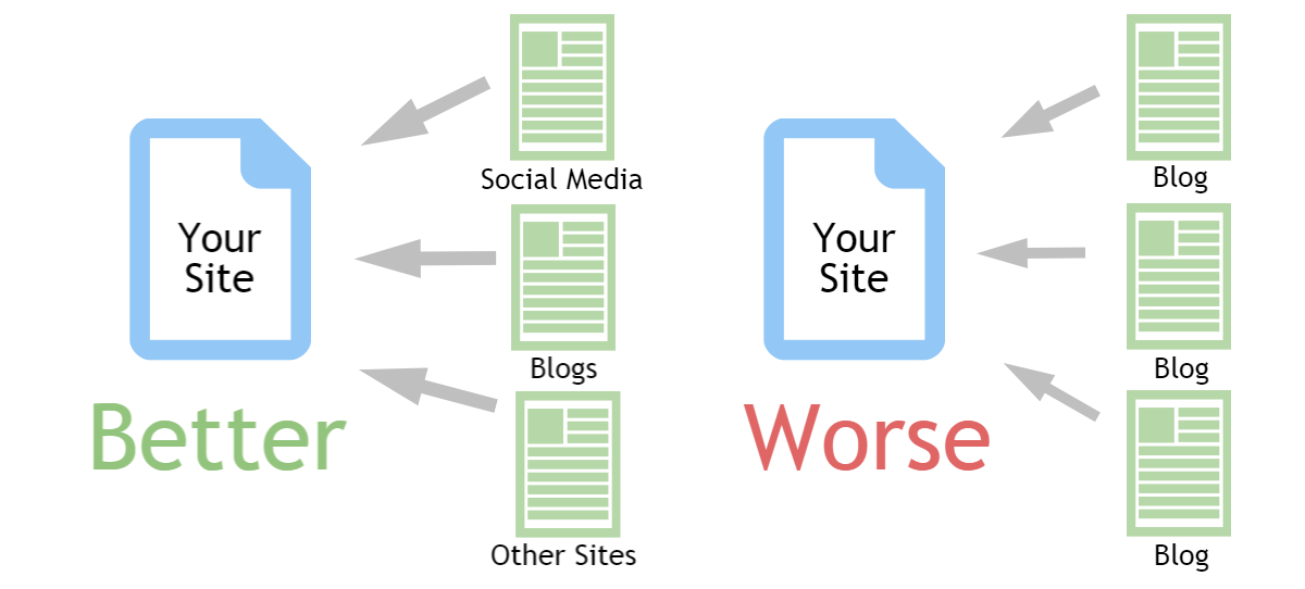 resurses for links